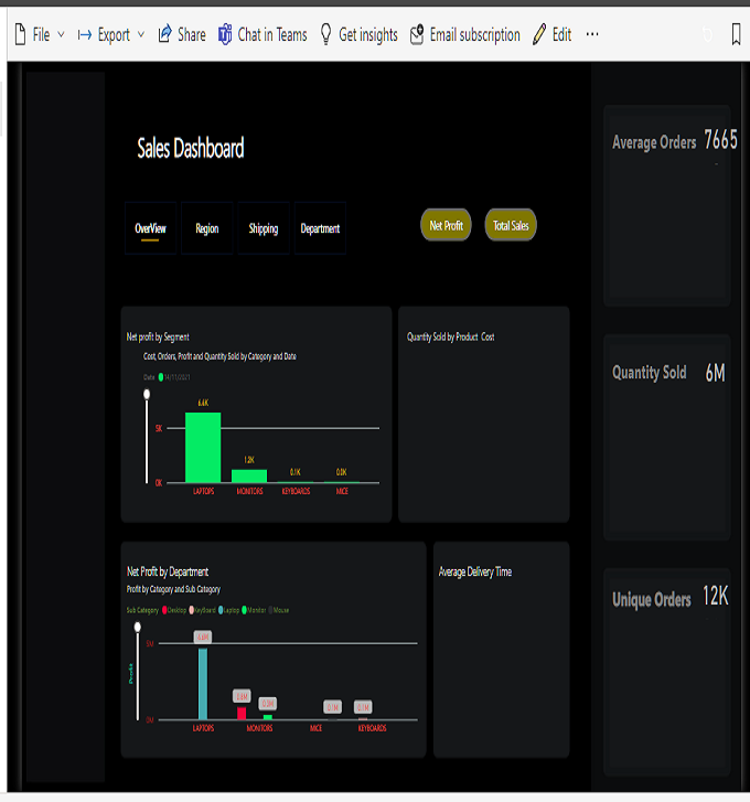 PowerBI2